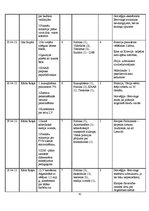 Term Papers 'Raidījumu "Panorāma" un "Ziņas" dienaskārtības analīze: 2012.gada aprīlis', 41.