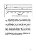 Research Papers 'Sakarība starp valsts obligāciju un depozīta procentu likmēm', 15.