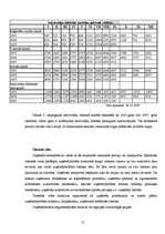 Research Papers 'Mikro- un makroekonomiskā vide Latvijā', 12.