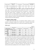 Practice Reports 'Uzņēmuma “Gaisma BBT” finansiālā stāvokļa novērtējums', 18.