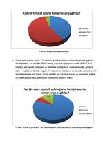 Research Papers 'Sporta kompresijas apģērbs un tā popularitāte Latvijas sportistu vidū', 16.