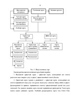 Research Papers 'Рынок платежных карт в Латвии', 9.
