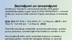 Presentations 'Finanšu analīze AS "Olainfarm"', 11.