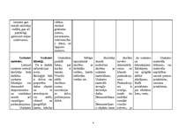 Summaries, Notes 'Pārskata tabula par mācību metodēm', 4.