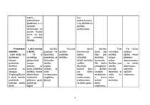 Summaries, Notes 'Pārskata tabula par mācību metodēm', 6.