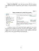 Research Papers 'Финансовый анализ "Latvijas Gāze"', 4.