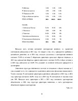Research Papers 'Финансовый анализ "Latvijas Gāze"', 12.