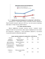 Research Papers 'Финансовый анализ "Latvijas Gāze"', 15.
