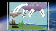 Presentations 'Globālās vides pārmaiņas - ozona slānis un skābais lietus', 8.