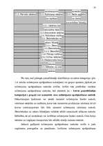 Research Papers 'Pamatlīdzekļi un to nolietojuma (amortizācijas) aprēķināšanas metodes', 20.