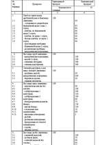 Term Papers 'Правовые аспекты материального и бытового обеспечения и медицинского обслуживани', 54.