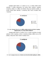 Term Papers 'Veiklības attīstība futbola ārpusstundu nodarbībās 10-13 gadus veciem izglītojam', 24.