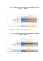 Term Papers 'Veiklības attīstība futbola ārpusstundu nodarbībās 10-13 gadus veciem izglītojam', 32.