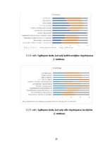 Term Papers 'Veiklības attīstība futbola ārpusstundu nodarbībās 10-13 gadus veciem izglītojam', 35.