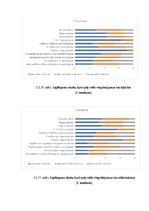 Term Papers 'Veiklības attīstība futbola ārpusstundu nodarbībās 10-13 gadus veciem izglītojam', 36.