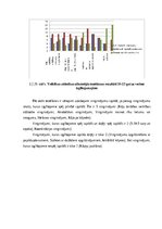 Term Papers 'Veiklības attīstība futbola ārpusstundu nodarbībās 10-13 gadus veciem izglītojam', 38.