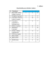 Term Papers 'Veiklības attīstība futbola ārpusstundu nodarbībās 10-13 gadus veciem izglītojam', 50.