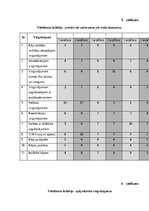 Term Papers 'Veiklības attīstība futbola ārpusstundu nodarbībās 10-13 gadus veciem izglītojam', 52.