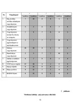 Term Papers 'Veiklības attīstība futbola ārpusstundu nodarbībās 10-13 gadus veciem izglītojam', 53.