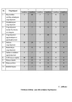 Term Papers 'Veiklības attīstība futbola ārpusstundu nodarbībās 10-13 gadus veciem izglītojam', 54.