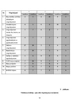 Term Papers 'Veiklības attīstība futbola ārpusstundu nodarbībās 10-13 gadus veciem izglītojam', 55.