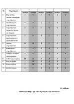 Term Papers 'Veiklības attīstība futbola ārpusstundu nodarbībās 10-13 gadus veciem izglītojam', 56.