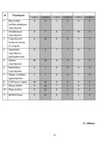 Term Papers 'Veiklības attīstība futbola ārpusstundu nodarbībās 10-13 gadus veciem izglītojam', 57.