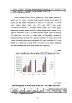 Research Papers 'Eksporta un importa statistisko rādītāju analīze', 10.