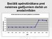 Presentations 'Valsts sociālo iemaksu sadalījums', 13.