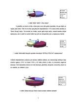 Research Papers 'Krāsas vadības psiholoģijā. Krāsa reklāmā', 5.