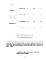 Practice Reports 'Florbola trenera mācību prakses pārskats', 31.