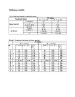 Samples 'Elektrība un magnētisms - laboratorijas darbs Nr. 2: Elektriskās svārstības', 2.