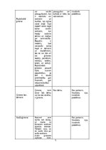 Research Papers 'Ģimenes forma atkarībā no ģimenes lieluma “monoģimene”', 5.