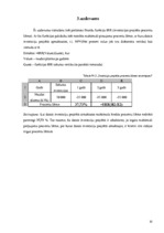 Research Papers 'Excel funkcijas (finanšu, loģiskās, aproksimācija, Solver)', 10.