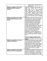 Practice Reports 'Vērošanās prakses atskaite sākumskolā, MT 3.klase', 16.