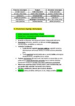 Summaries, Notes 'Pasaules mākslas vēsture', 69.