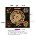 Summaries, Notes 'Pasaules mākslas vēsture', 79.