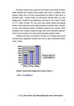 Research Papers 'A/s "Parex banka" saimnieciskās darbības analīze', 7.