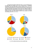 Term Papers 'Audzēšanas apstākļu ietekme uz divšķautņu asinszāles (hypericum perforatum) toko', 21.