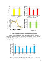 Term Papers 'Audzēšanas apstākļu ietekme uz divšķautņu asinszāles (hypericum perforatum) toko', 25.