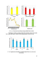 Term Papers 'Audzēšanas apstākļu ietekme uz divšķautņu asinszāles (hypericum perforatum) toko', 28.