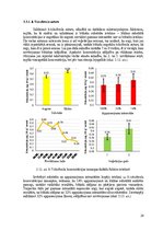 Term Papers 'Audzēšanas apstākļu ietekme uz divšķautņu asinszāles (hypericum perforatum) toko', 29.
