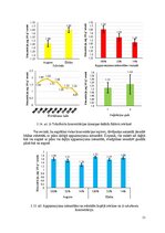 Term Papers 'Audzēšanas apstākļu ietekme uz divšķautņu asinszāles (hypericum perforatum) toko', 31.