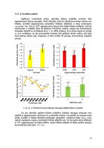 Term Papers 'Audzēšanas apstākļu ietekme uz divšķautņu asinszāles (hypericum perforatum) toko', 32.