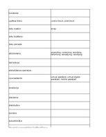 Summaries, Notes 'Information Technology - glossary', 21.