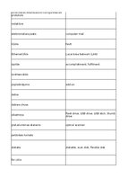 Summaries, Notes 'Information Technology - glossary', 22.