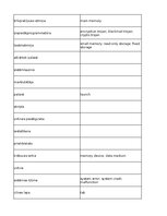 Summaries, Notes 'Information Technology - glossary', 26.