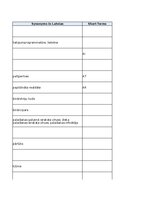 Summaries, Notes 'Information Technology - glossary', 28.