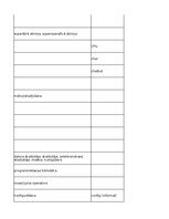 Summaries, Notes 'Information Technology - glossary', 29.