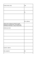 Summaries, Notes 'Information Technology - glossary', 33.